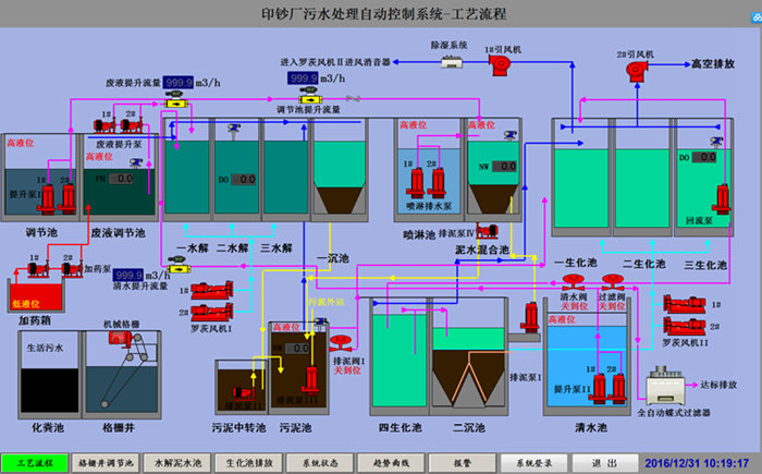 污水处理